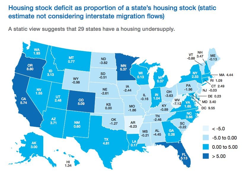 Texas is one of the states with the greatest housing deficits.
