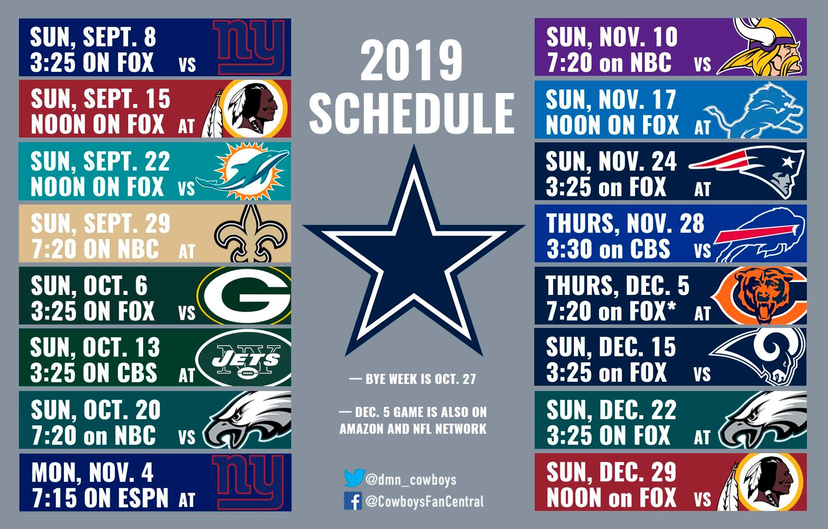 Cowboys Final Six Games Will Most Likely Determine If Team