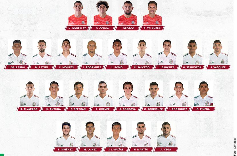 Convocados a la selección mexicana.