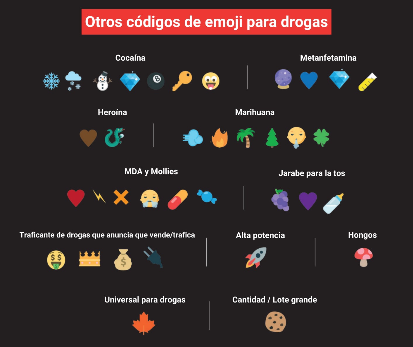 Códigos emoji para el tráfico de drogas.