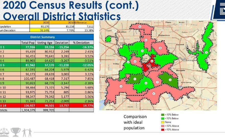 Los distritos electorales del Concejo de Dallas serán modificados. El jueves hubo una...