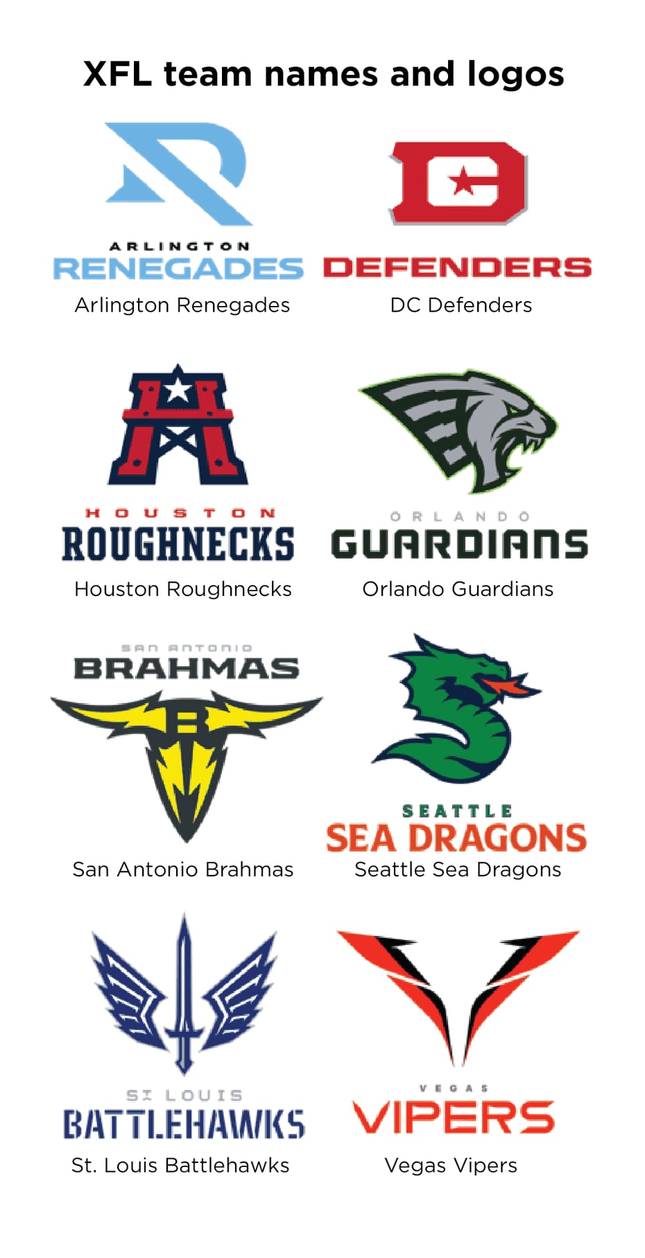 XFL Seattle Dragons Roster *Updated 26 Dec 2019 - XFL News and Discussion