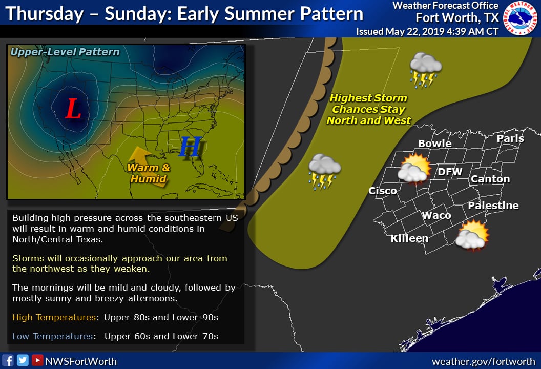 Humidity Only Partly Explains Why It Feels So Sticky In Dallas