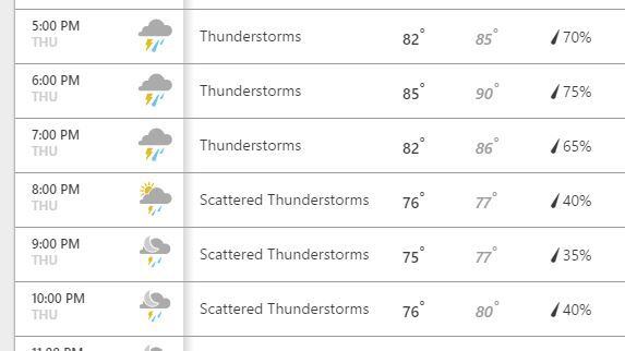 Today's forecast for the Dallas area, as of 10:30 a.m., from Weather.com