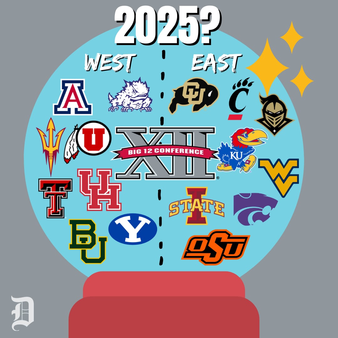 What are the Big 12′s most realistic expansion options after Pac12 talks fell through?