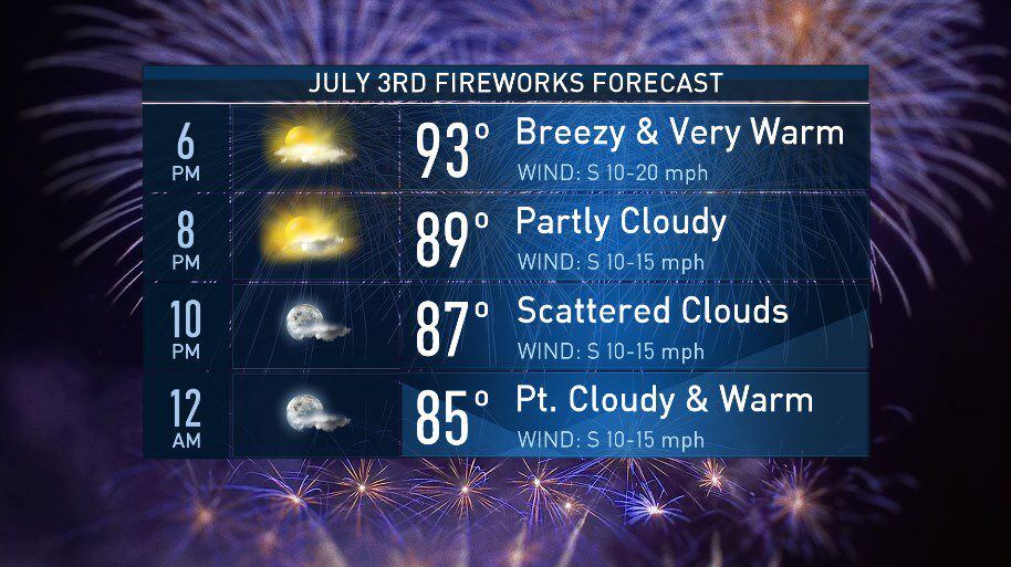 Nbc5 Forecast A Few Storms Possible Both Monday And Tuesday 1245