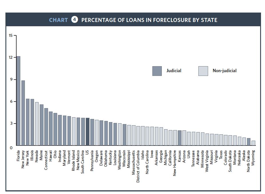 Texas' late home loan rate dropped significantly in fourth quarter 2012