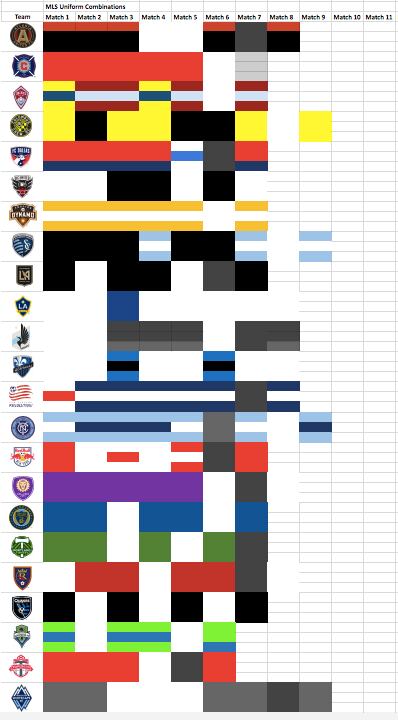 The 2018 MLS kit chart.