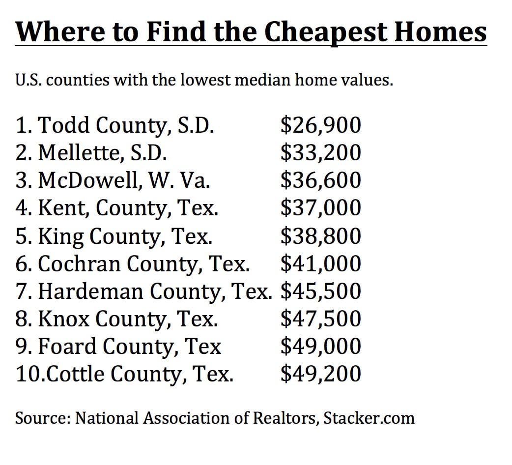 Here’s the place to find housing bargains if you’re obtaining shut out in Dallas-Fort Value