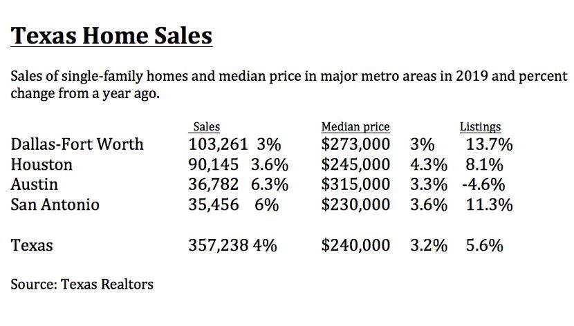 Realtor, former major leaguer's homes among 2020 top sales