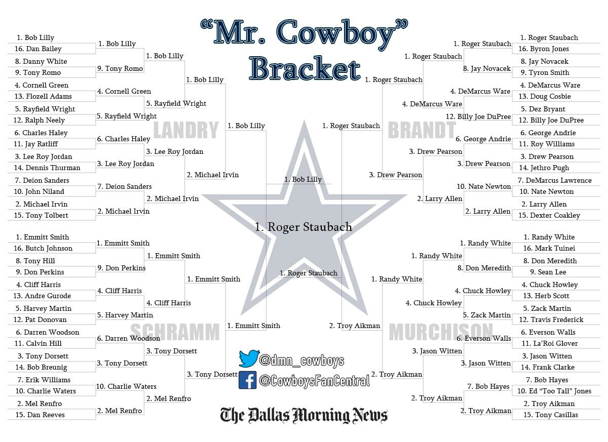 "Mr. Cowboy" bracket: Results
