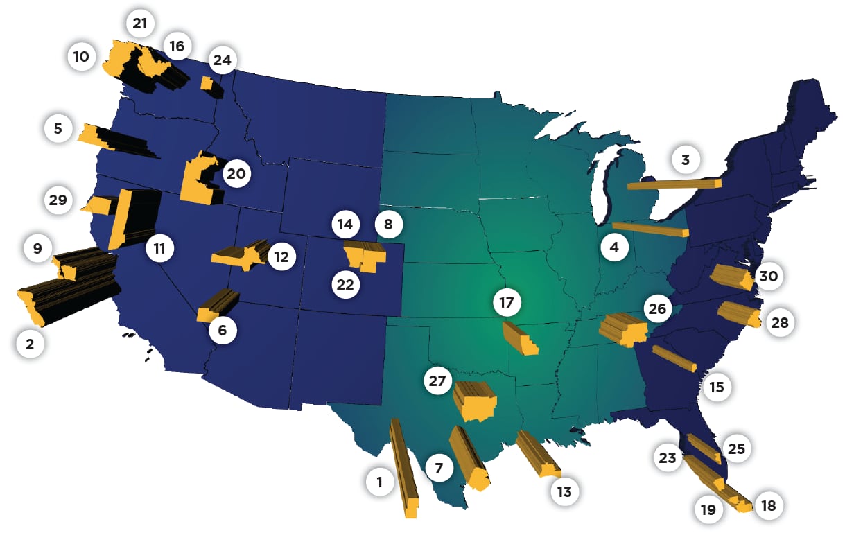 The top 30 metros in the Walton Family Foundation's ranking.