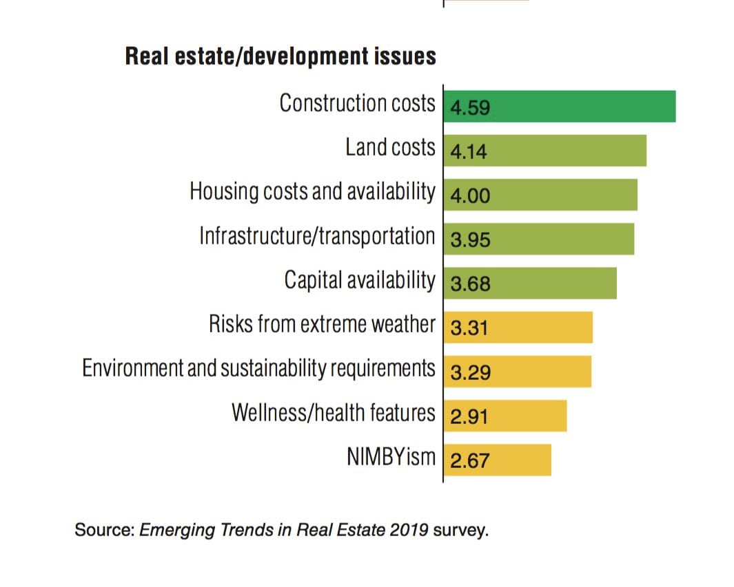 Some of the biggest  issues in the real estate industry for next year.