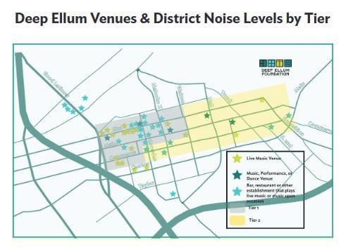 The proposed noise tiers in the Deep Ellum Noise Task Force report.