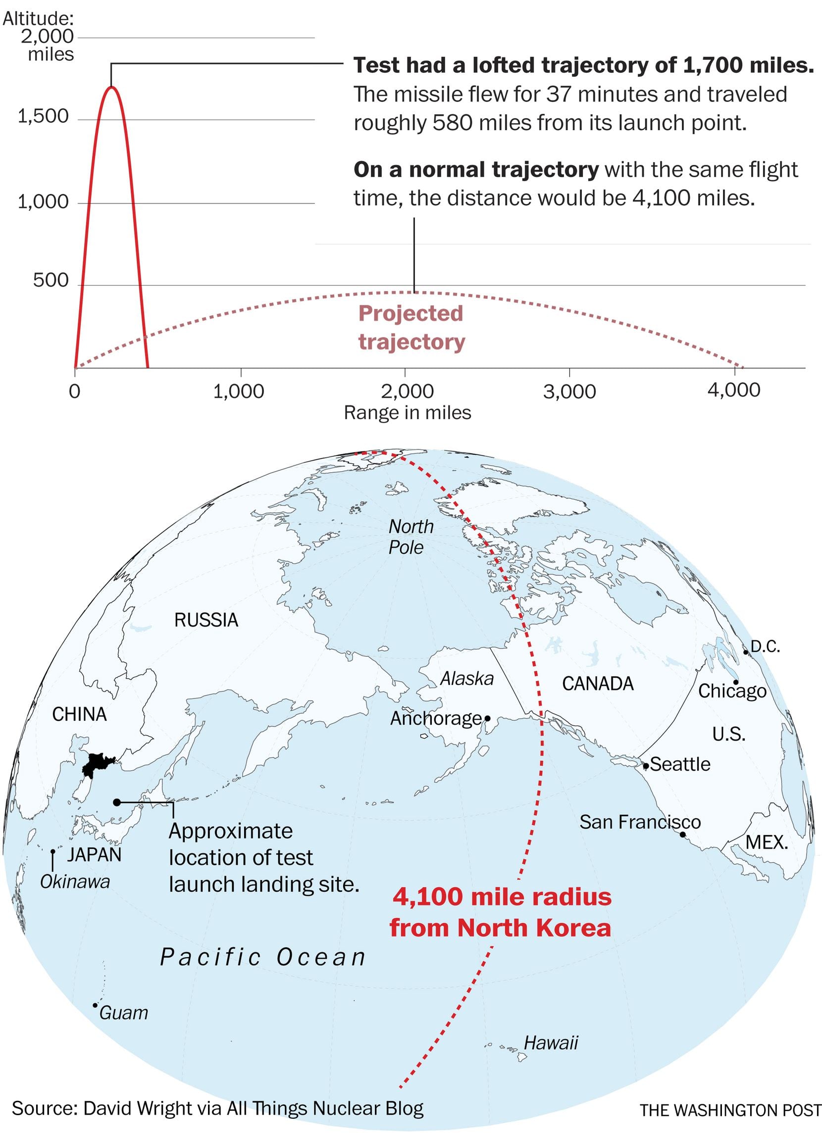 Us Confirms North Koreas Latest Test Was Intercontinental Ballistic Missile 7298