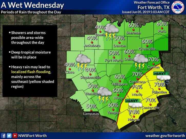 Rain possible all week for DallasFort Worth, but threat of severe