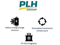 PLH Group's core businesses.