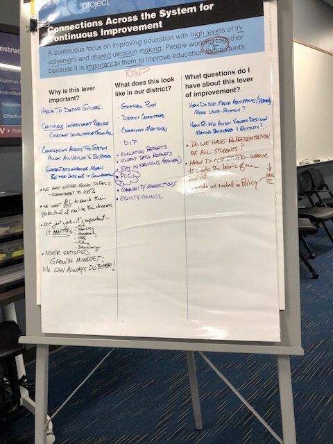  Richardson school board members used this whiteboard in their recent "Team of Eight" training.