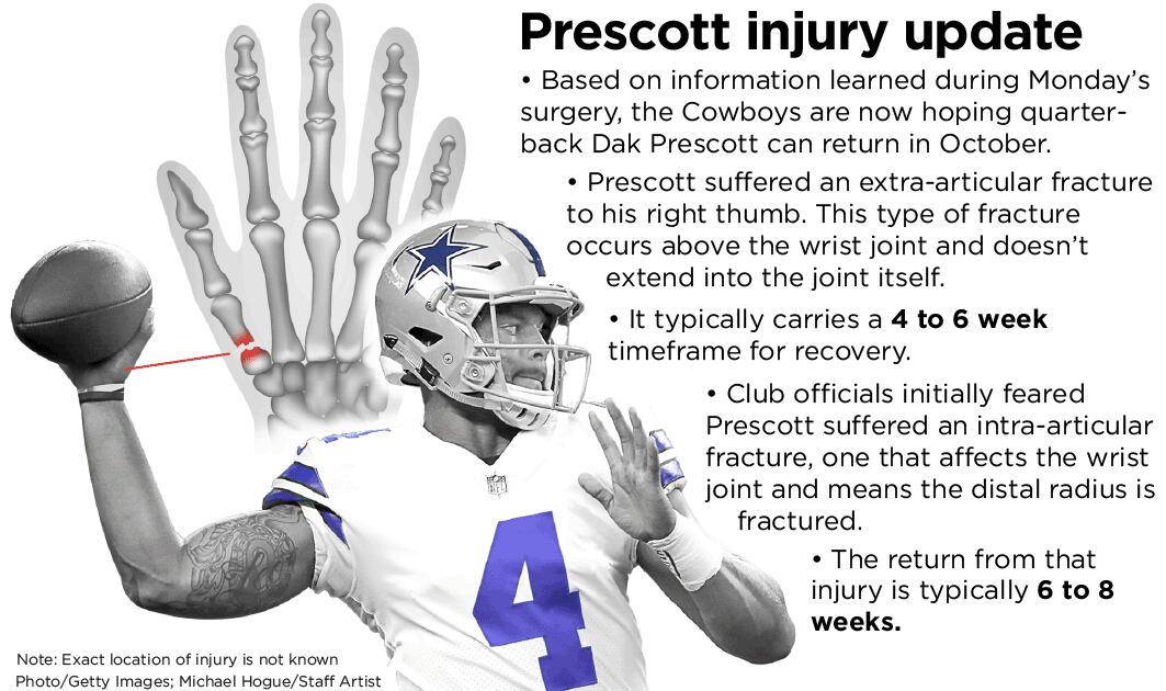 Dak Prescott injury: Watch Cowboys QB go through pre-game throwing session,  but will he play in Week 6? - DraftKings Network