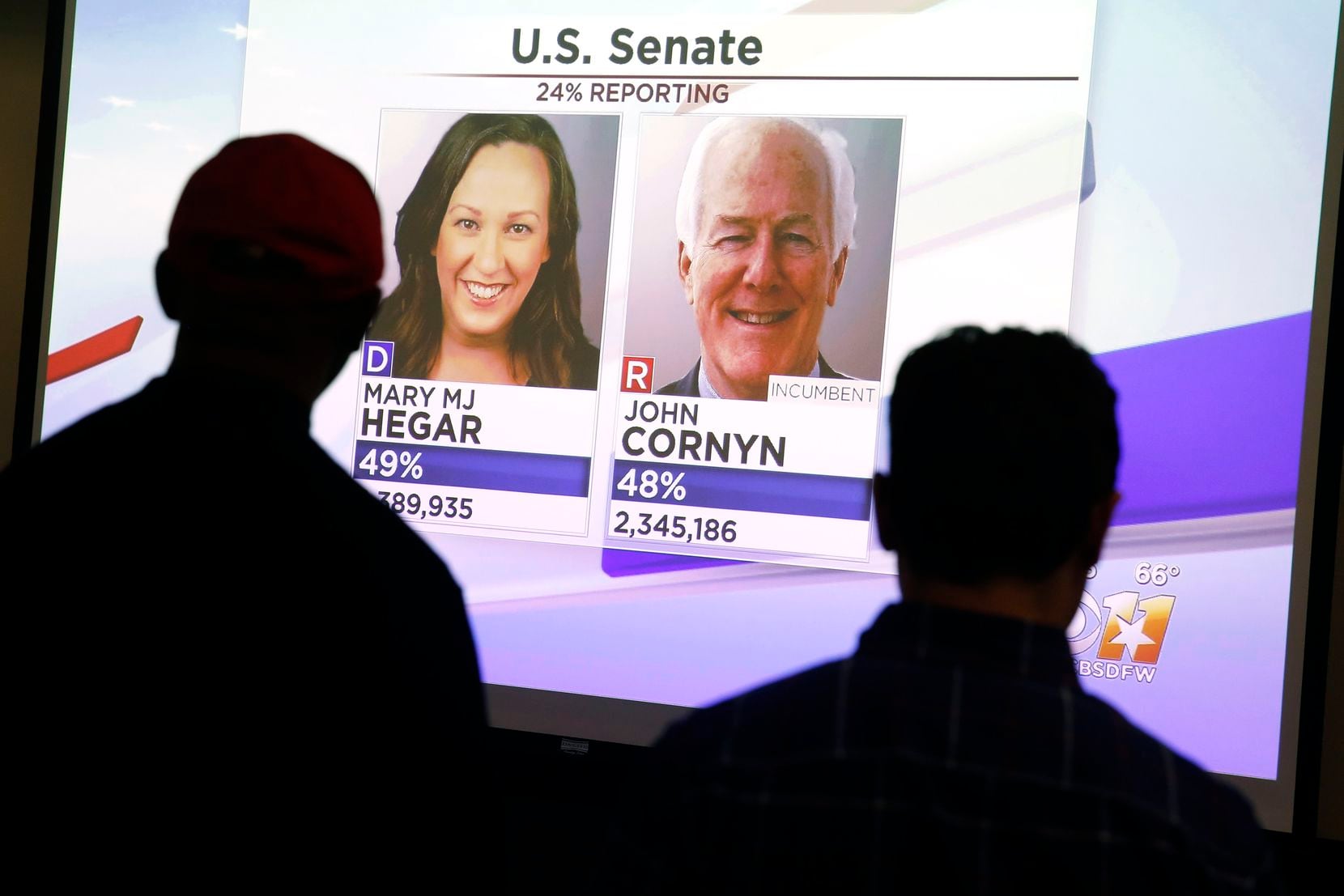 Early Texas Senate returns between R-John Cornyn and D- Mary MJ Hegar are shown on a screen during the Tarrant County GOP election night party at the Hurst Conference Center in Hurst, Texas, Tuesday, November 3, 2020. (Tom Fox/The Dallas Morning News) 