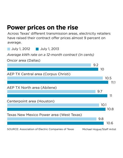 yep energy rates in texas