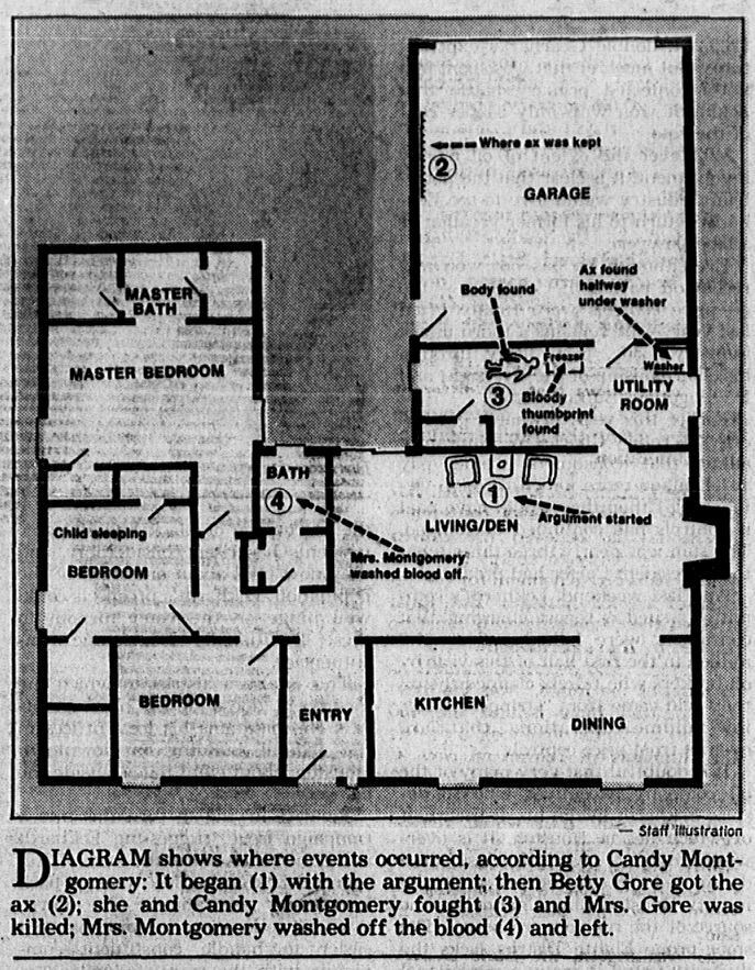 An illustration shows how the killing occurred in Betty Gore's Wylie house, according to...