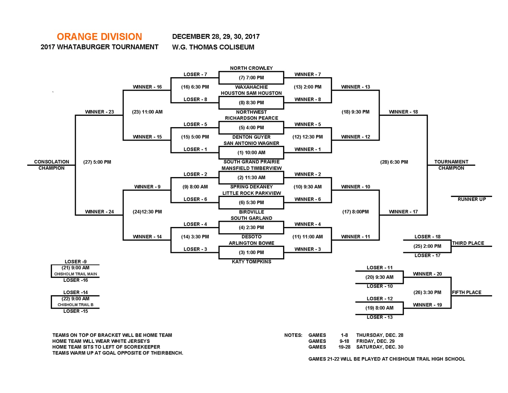 DFW high school basketball holiday hoops tournament brackets