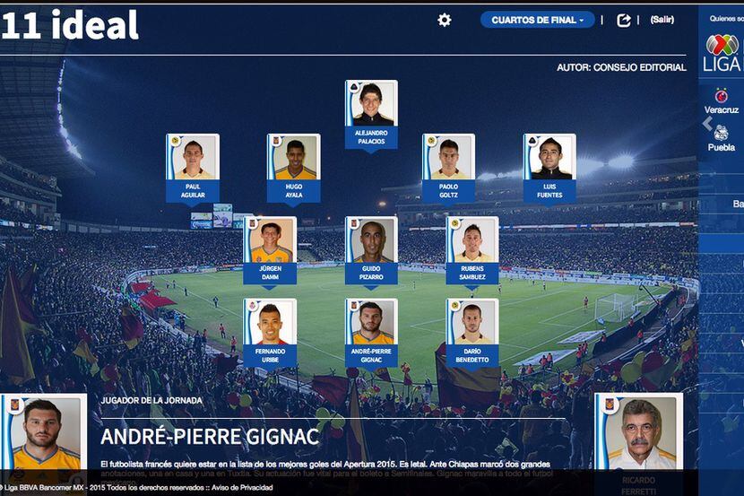 Cuatro jugadores de Tigres y Ricardo Ferretti como técnico aparecieron en el cuadro ideal de...