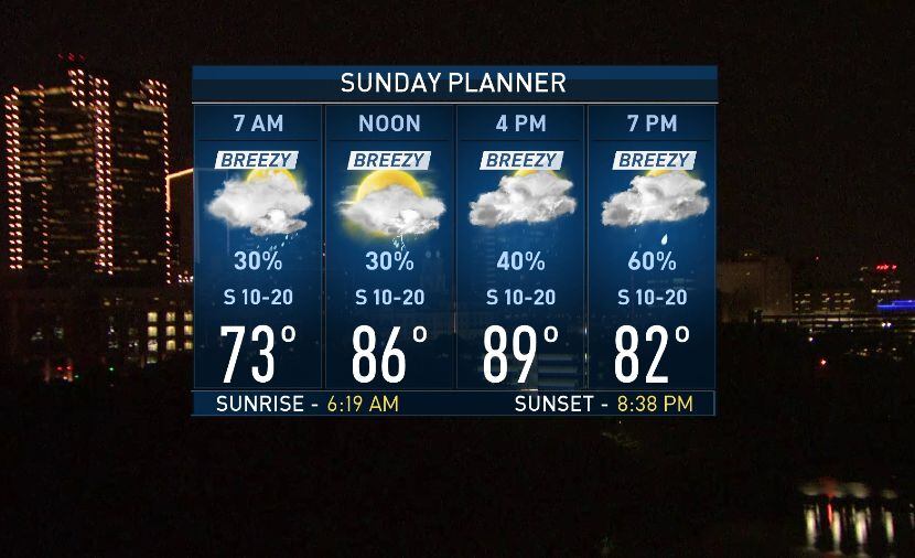Nbc5 Forecast Storms And Some Severe Weather Possible On Sunday 5117