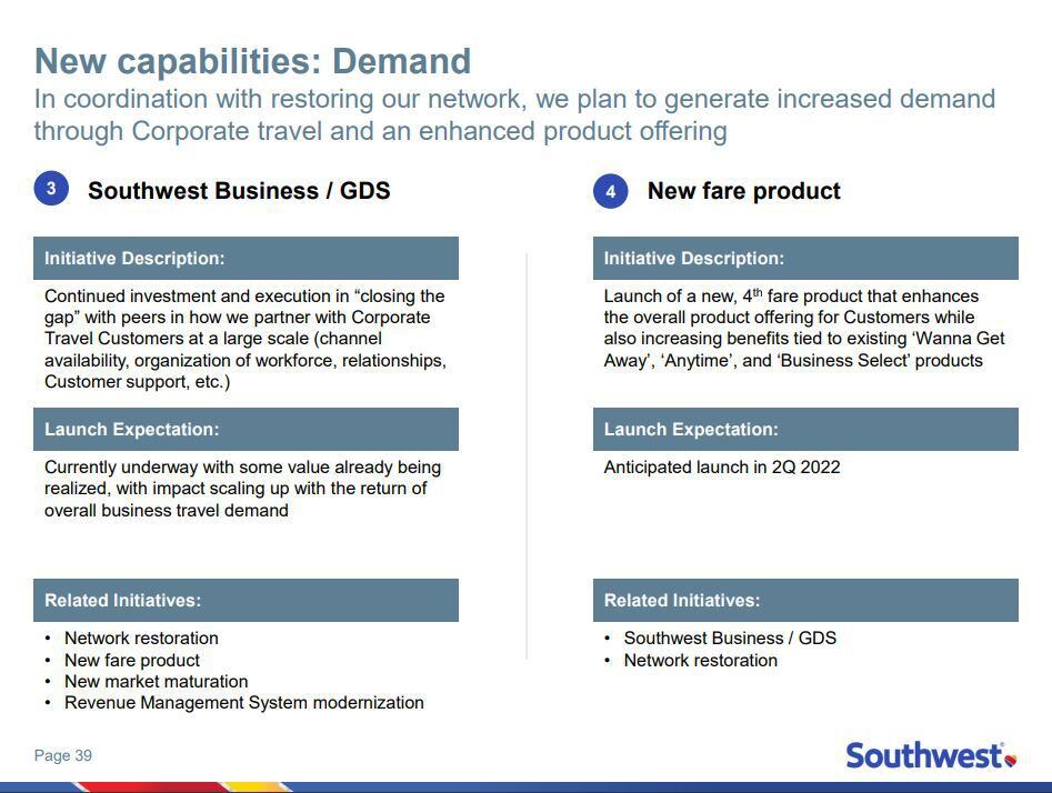 An investor slideshow from the Southwest Airlines Annual Shareholder Meeting on Dec. 12, 2008