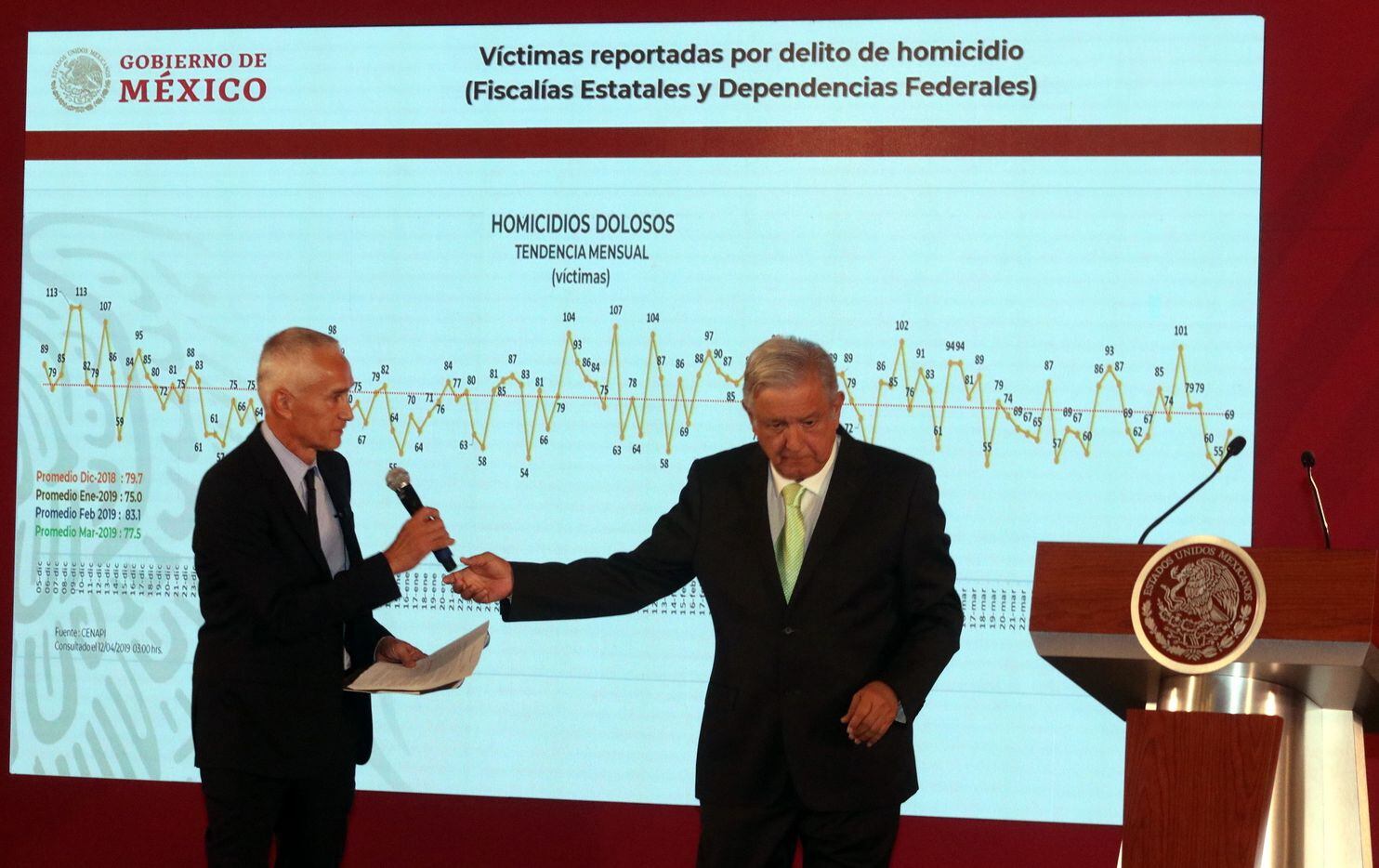 El periodista Jorge Ramos debate con el presidente de México Andrés Manuel López Obrador...