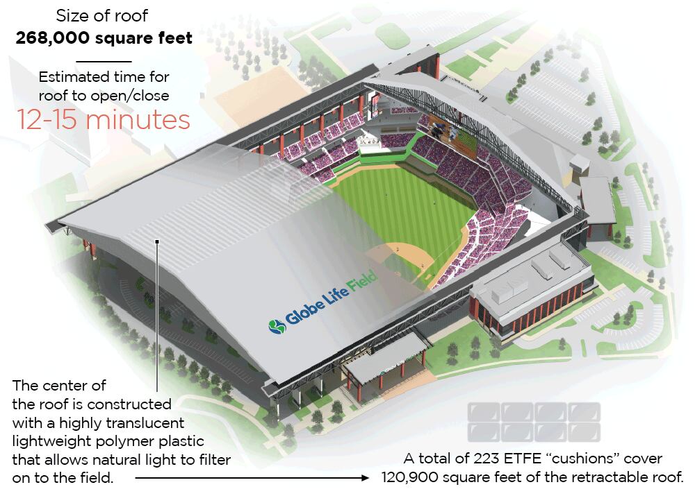 Globe Life Park Seating Map With Rows Elcho Table