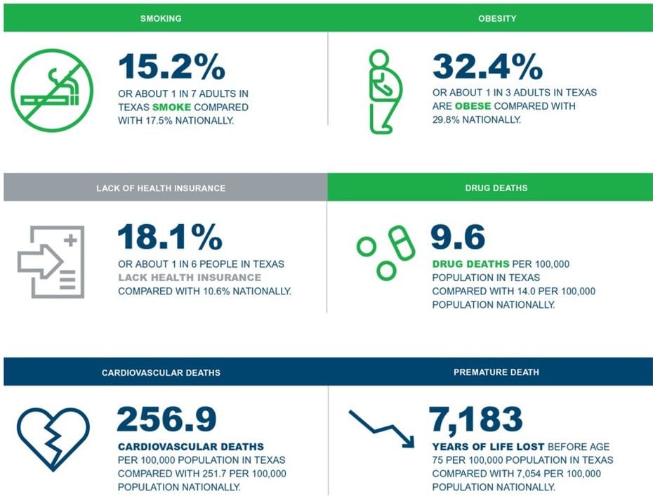 A few of the findings from the 2016 America's Health Rankings report.