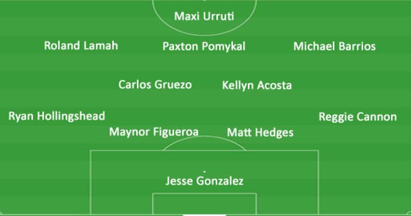 A potential lineup versus Minnesota United on Friday.