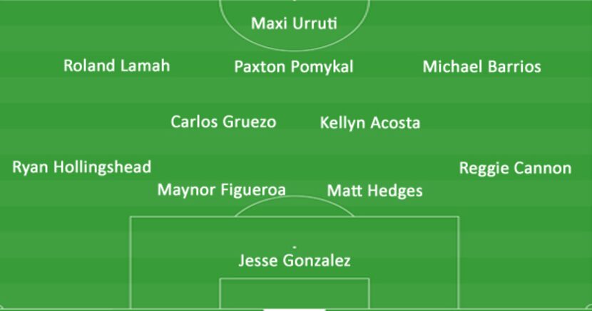 A potential lineup versus Minnesota United on Friday.