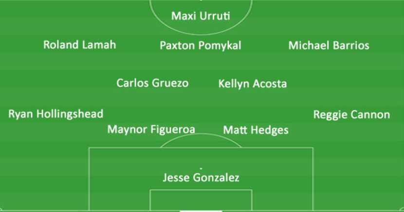 A potential lineup versus Minnesota United on Friday.