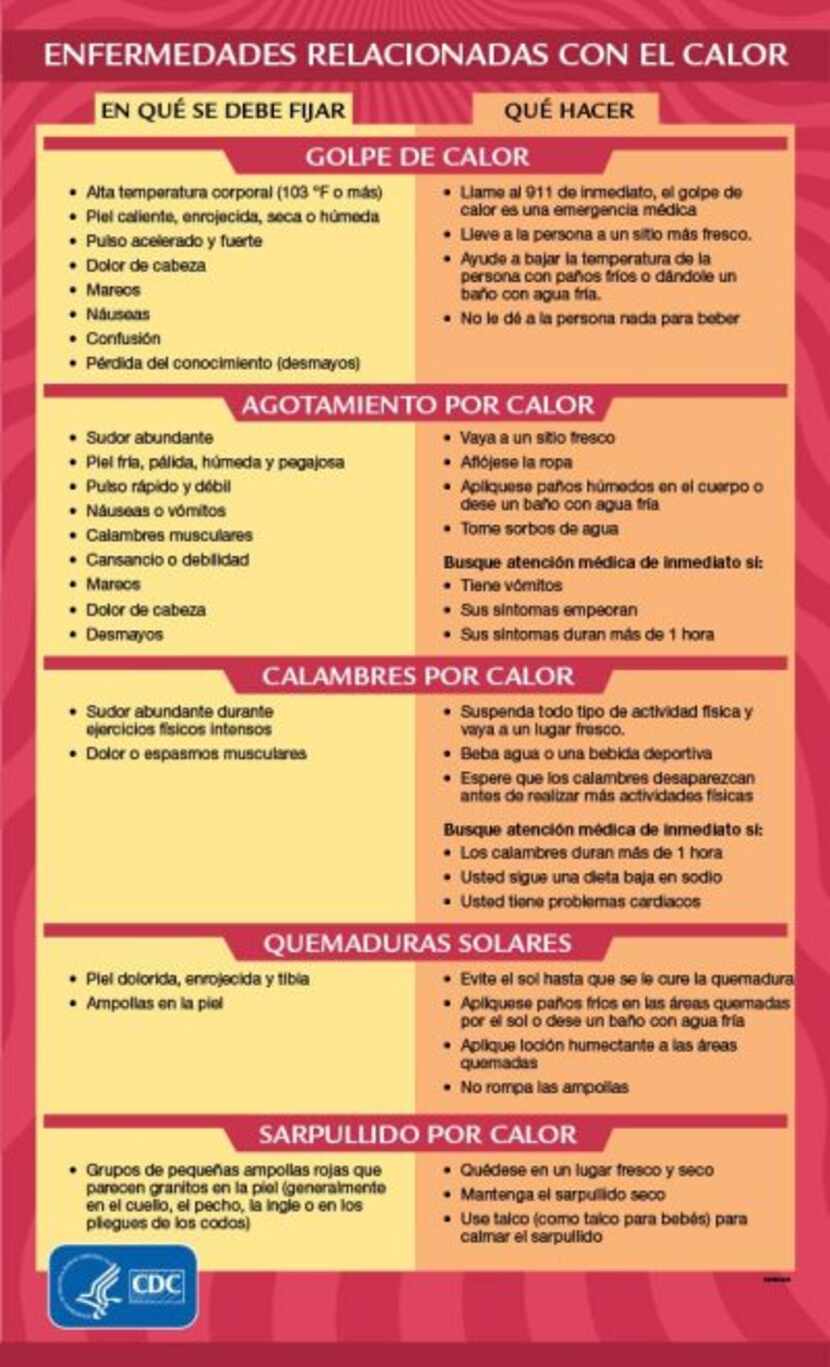 Las enfermedades relacionadas con el calor son preventibles. Aprenda los síntomas y lo que...