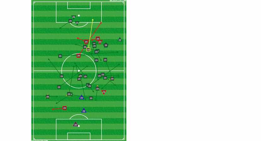 Kellyn Acosta combined passing, defense, possession, and discipline chart at LA Galaxy....