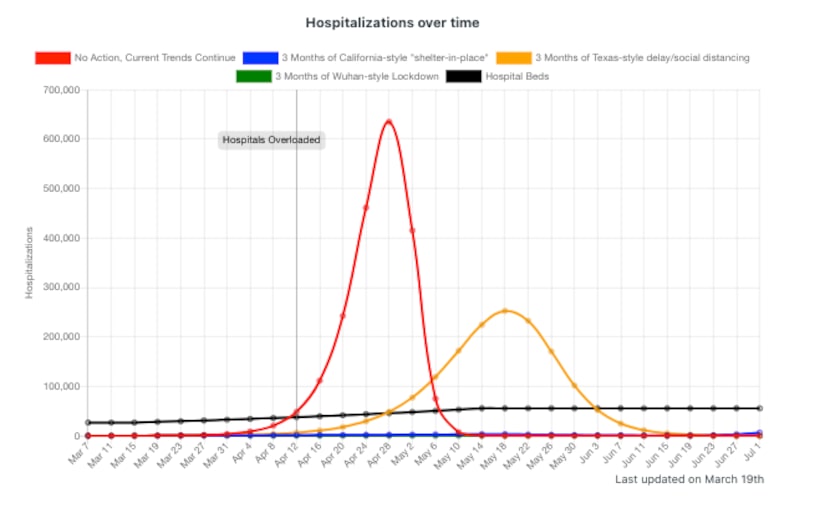 A graphic attached to an email sent by the Dallas-Fort Worth Hospital Council illustrates...