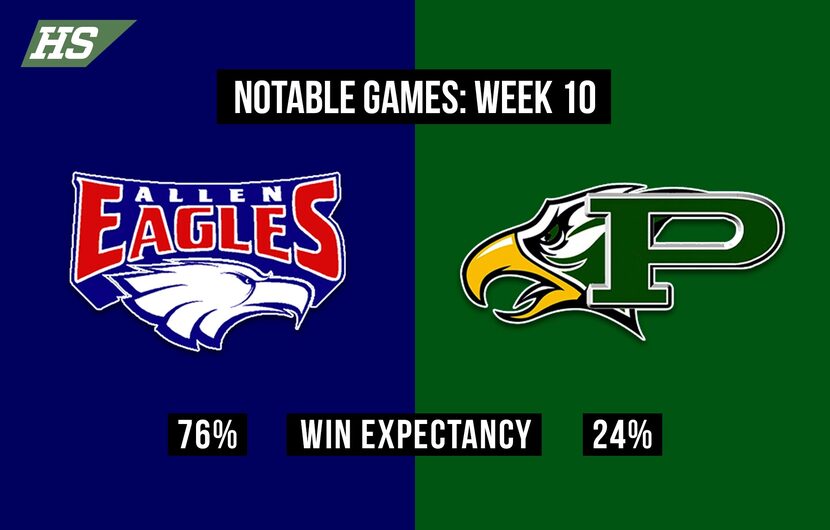 Allen vs. Prosper.