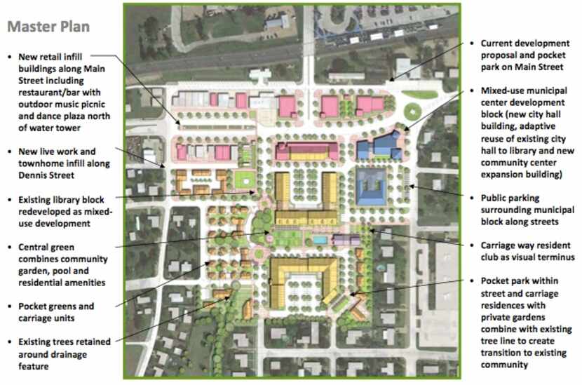 
The Village of Rowlett plan features residential and commercial development with green...