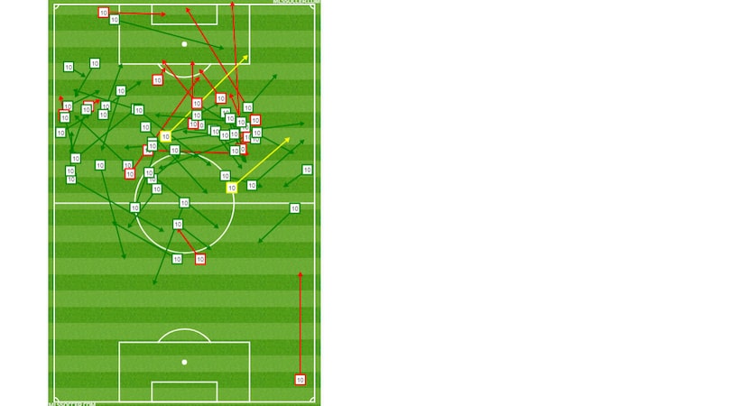 Pablo Aranguiz's passing chart vs Minnesota United FC. (8-18-18)