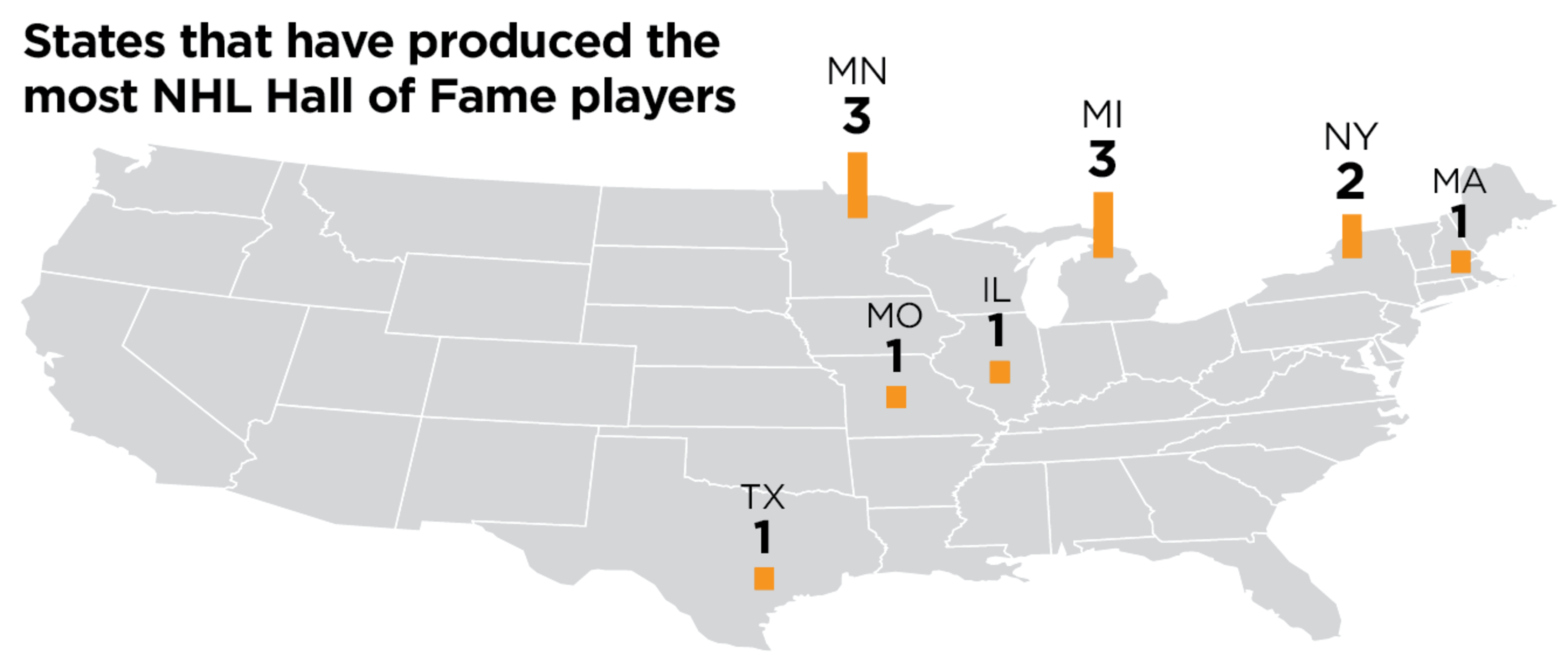 Which Active NFLers With Texas Ties are Future Hall of Famers?