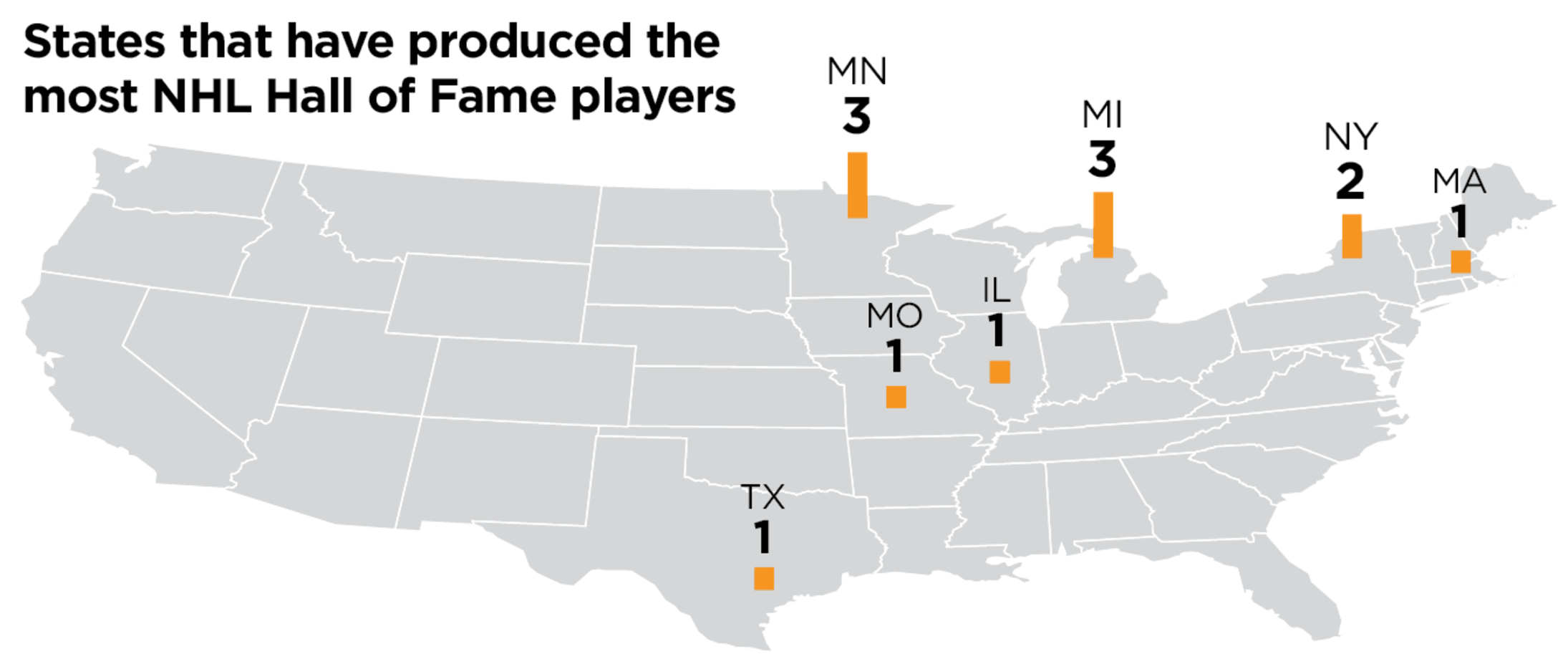 State-by-state look at where Pro Football Hall of Fame members