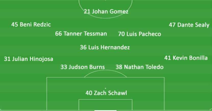 FC Dallas Academy U17s starting eleven versus Pachuca. (3-25-18)