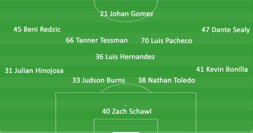 FC Dallas Academy U17s starting eleven versus Pachuca. (3-25-18)