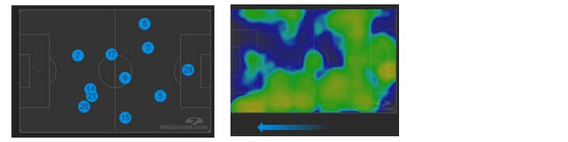 Sporting KC's average position (left) and heatmap (right) at FC Dallas. (10-21-18)