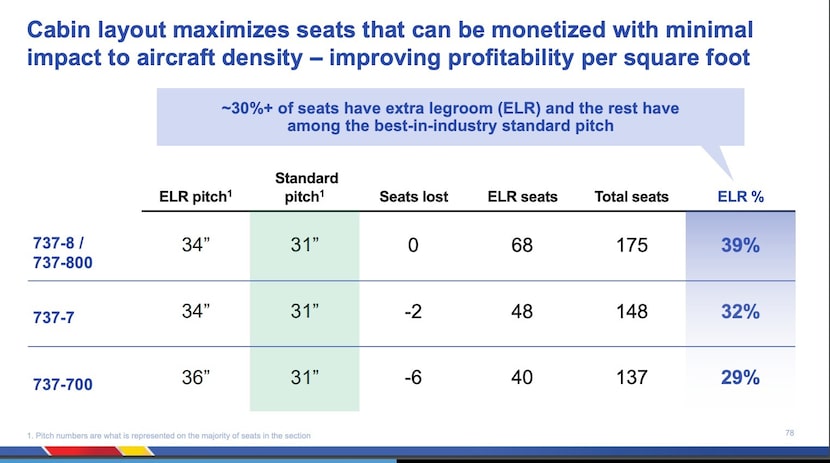 A slide deck from Southwest Airlines' investor day meeting on Thursday, Sept. 26, 2024...