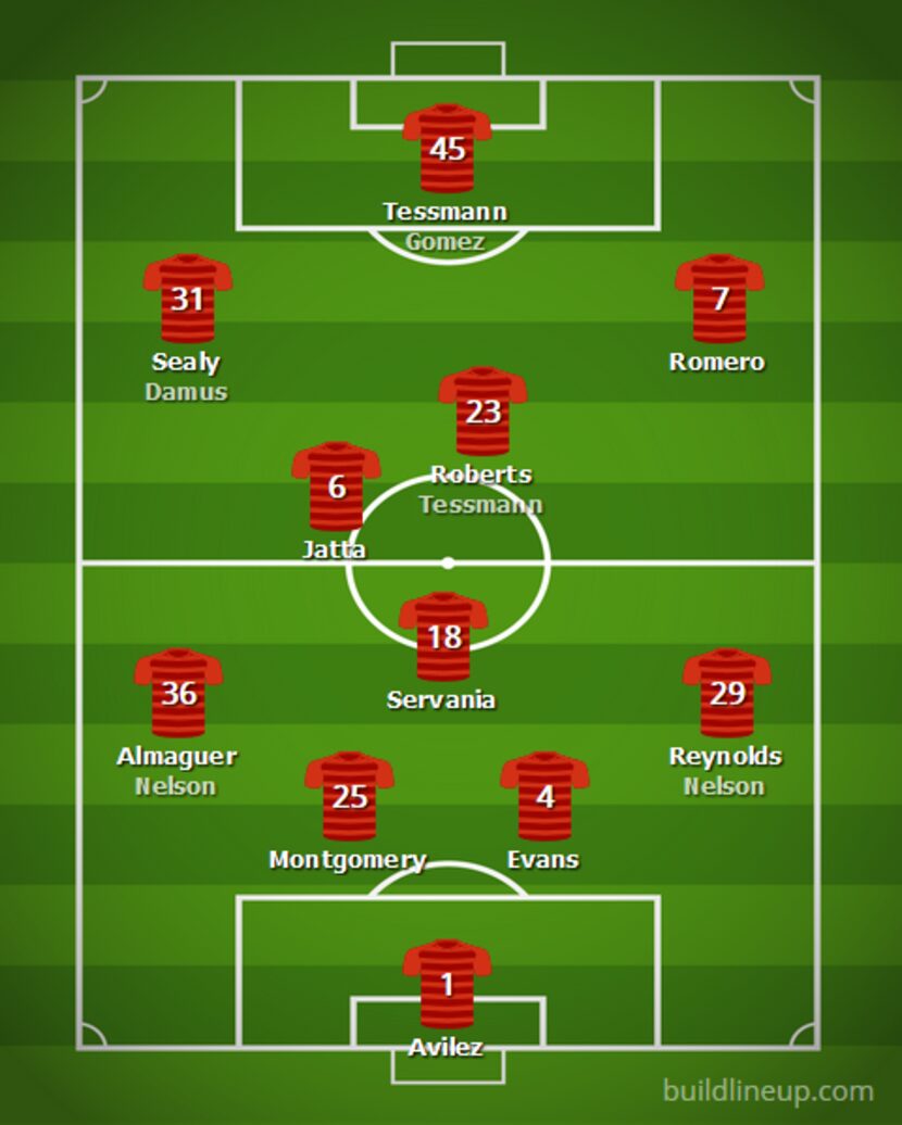 Predicted North Texas SC week 7 lineup