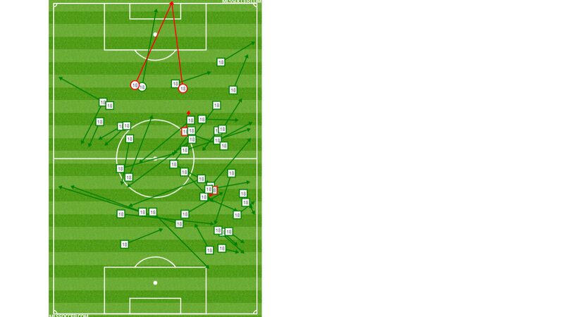 Brandon Servania's passing and shooting chart against Houston Dynamo. (8-25-19)